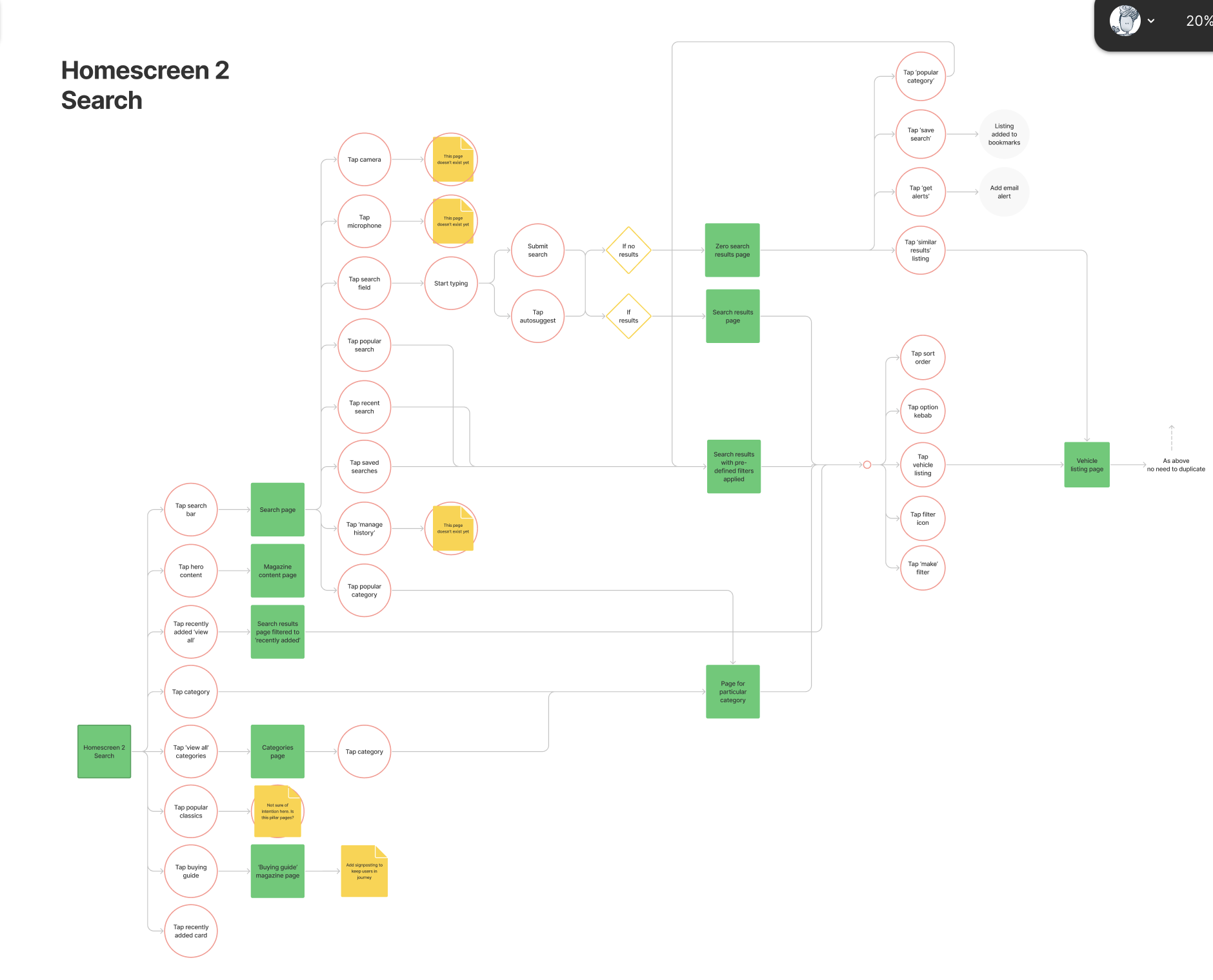 Journey 1 search flow
